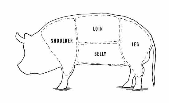 
The four main sections of a pig create a variety of retail cuts.
